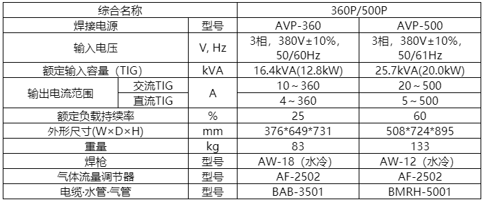 360P/500P公司