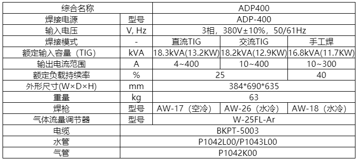 ADP400公司