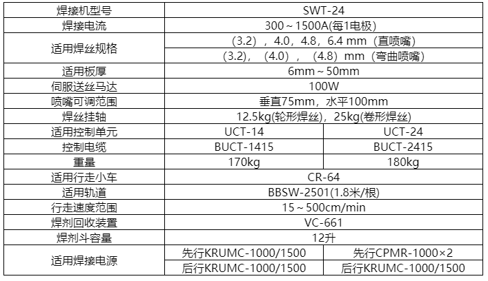 双电极自动埋弧焊接机