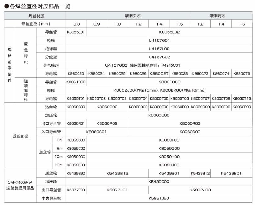 推拉丝焊枪