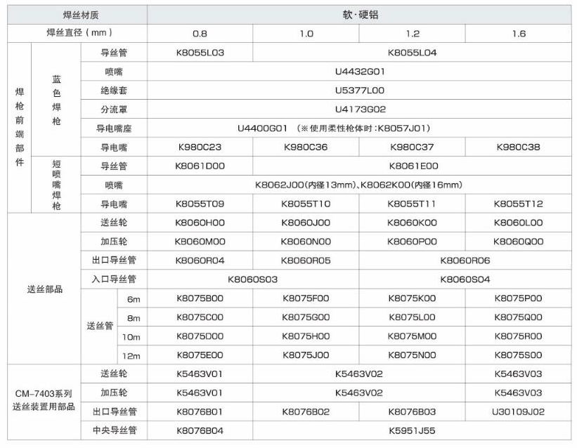 推拉丝焊枪