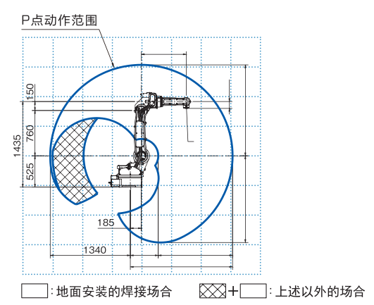 OTC焊机