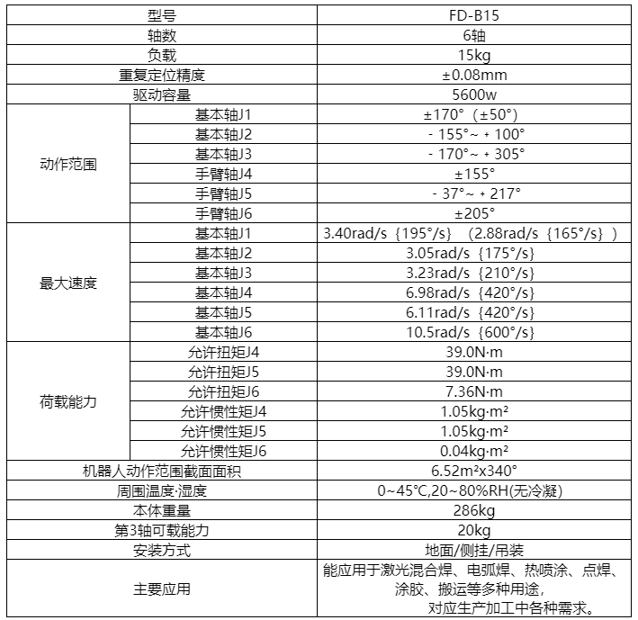 机器人系统