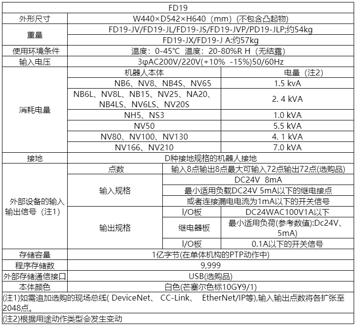 机器人控制箱